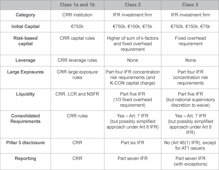 Investment Firm Directive ("IFD") and Investment Firm Regulation ("IFR")