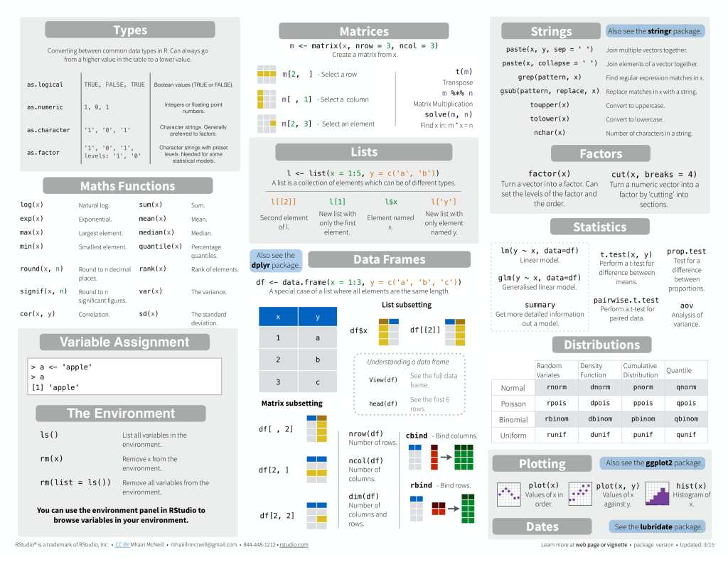 Cheat Sheets in R R Functions and Packages for Political Science Analysis