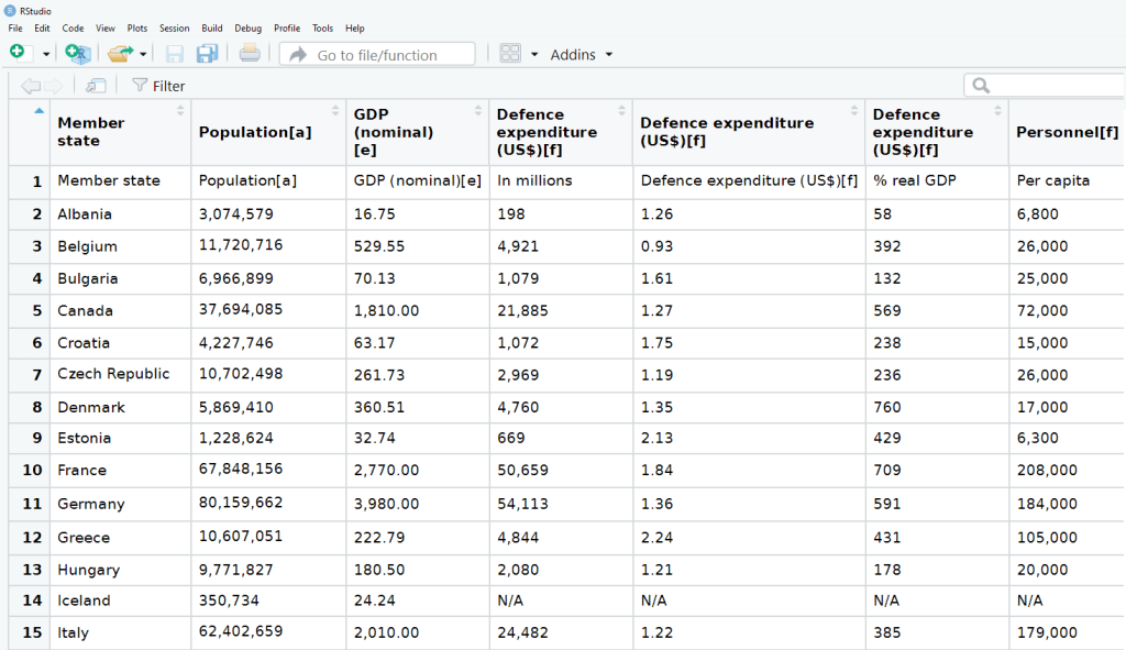 Scrape NATO defense expenditure data from Wikipedia with the rvest