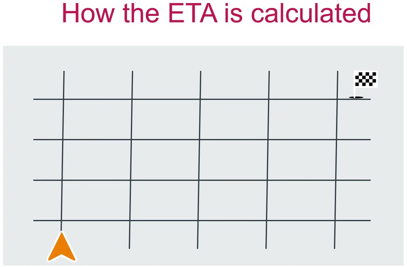 ETA Calculation