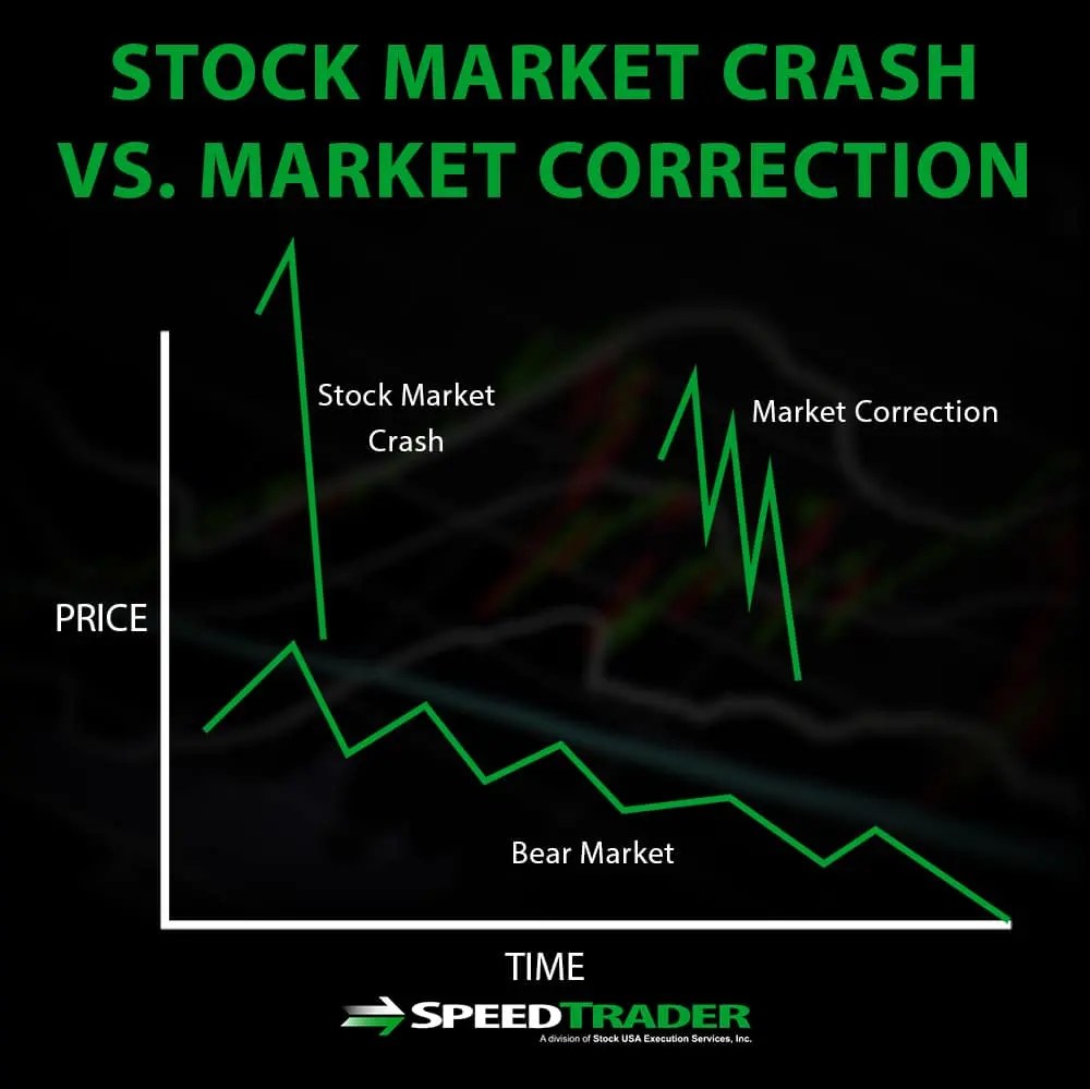 Stock Market Crash/Corrections MaPuPa
