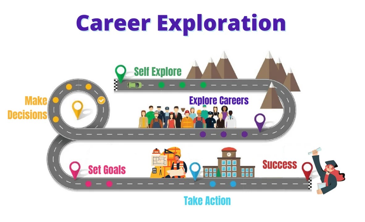 Explore the Best Career Paths MaPuPa