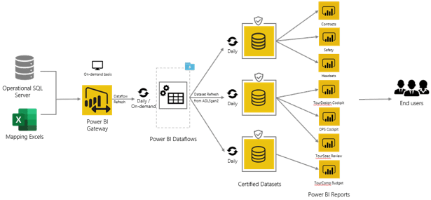 Blog MAQ Software