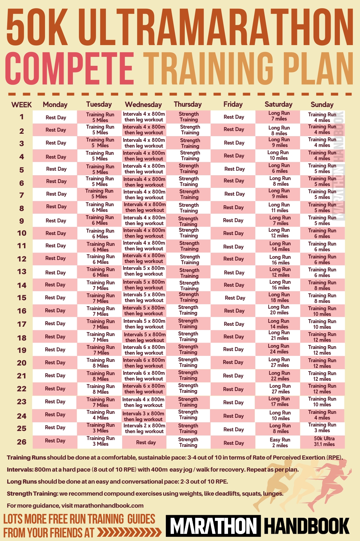 Ultramarathon Training Plan Database