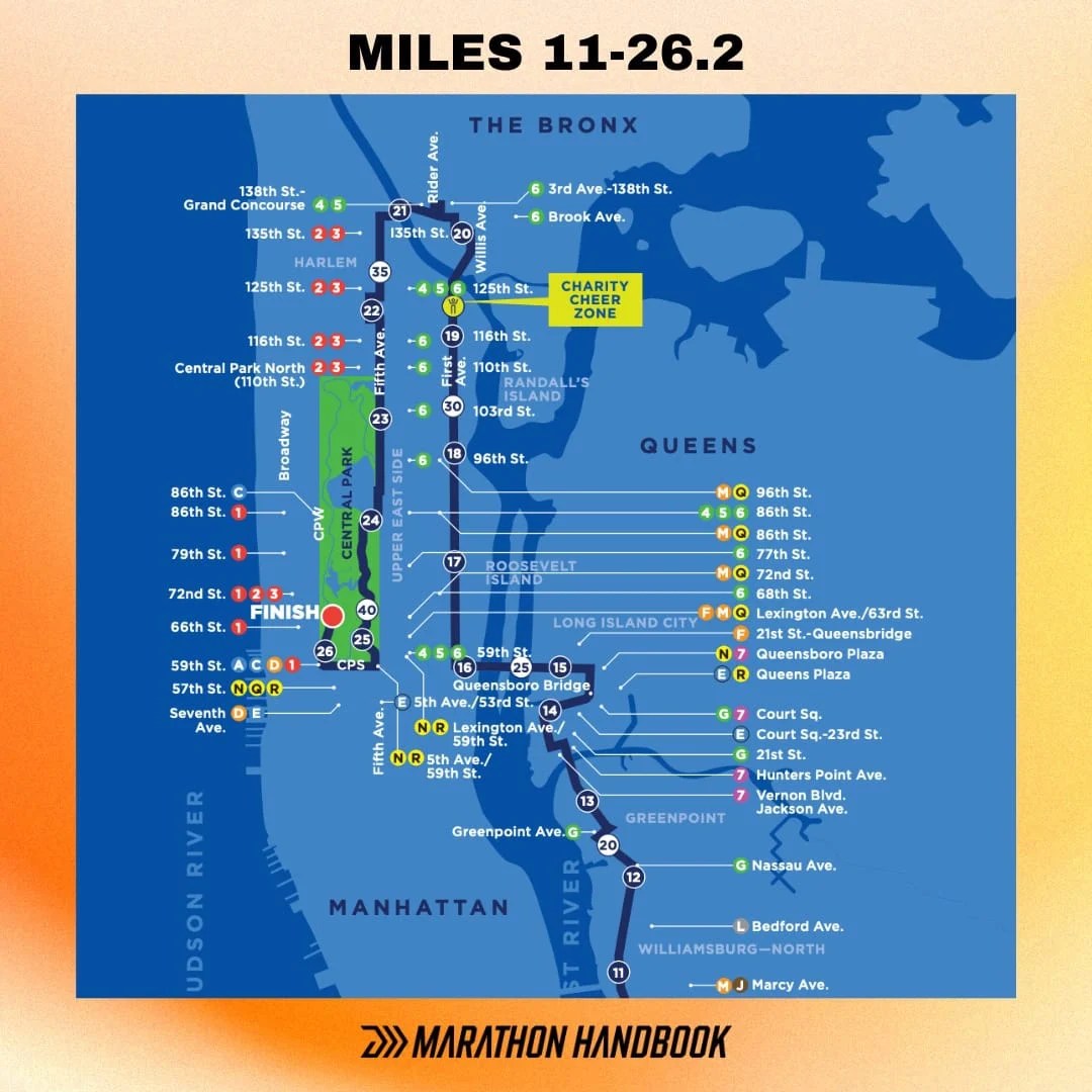 How Hard Is The New York City Marathon? Here's A MileByMile Breakdown.