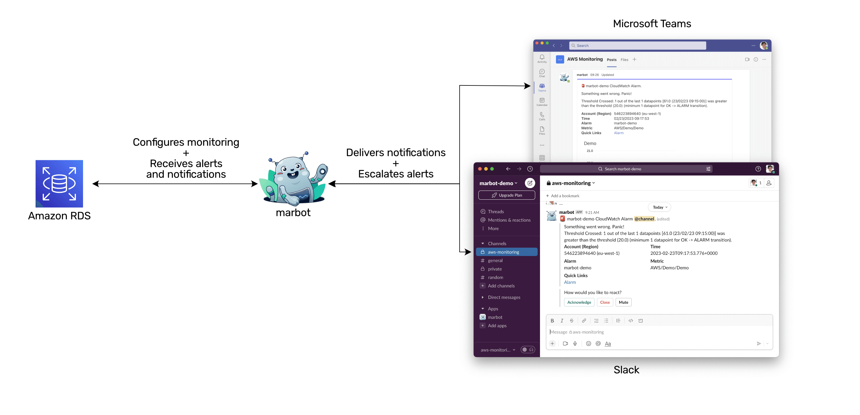 Monitoring Amazon RDS (Relational Database Service) marbot