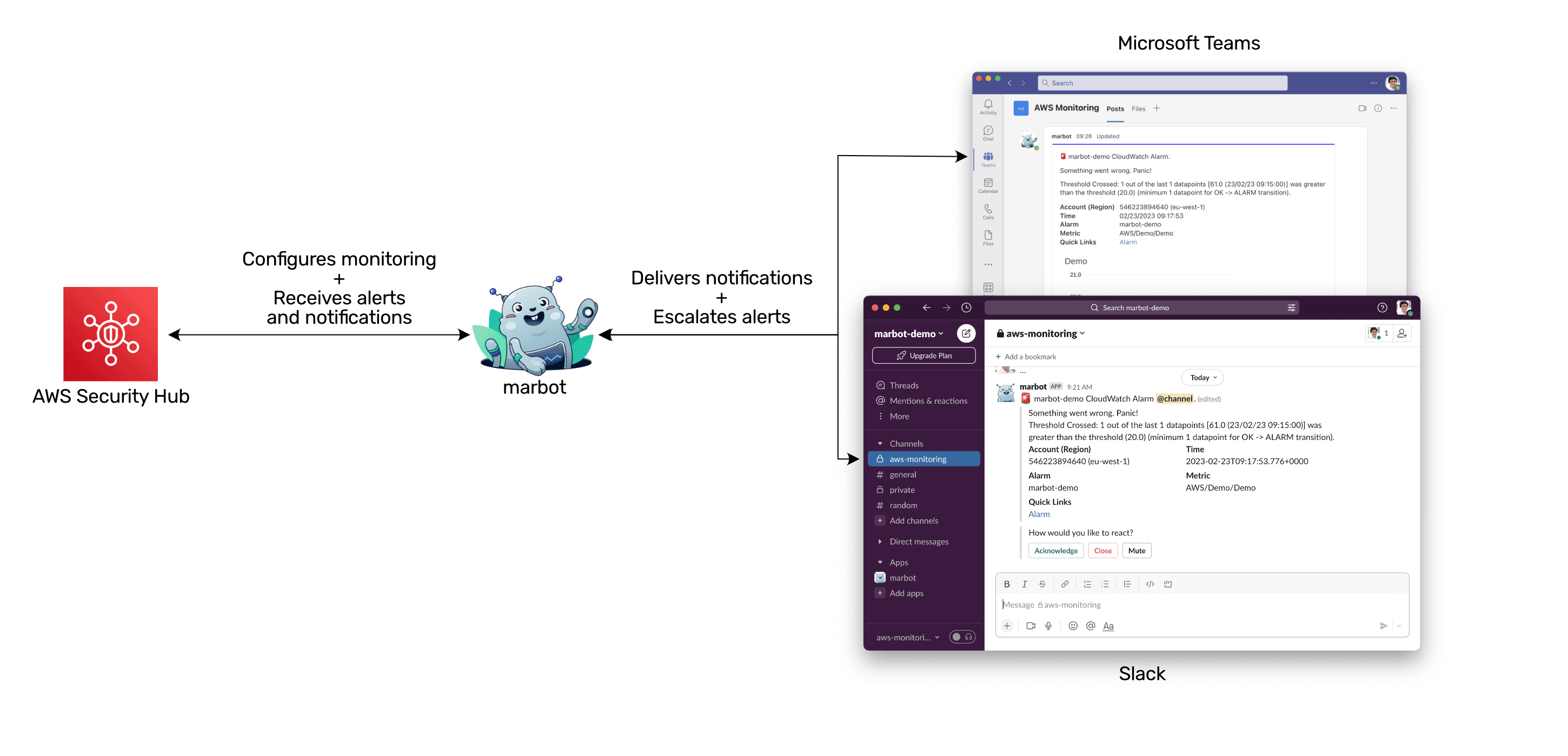 Monitoring AWS Trusted Advisor marbot