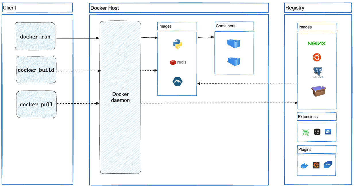 Getting Started with Docker Part 1 Running Containers