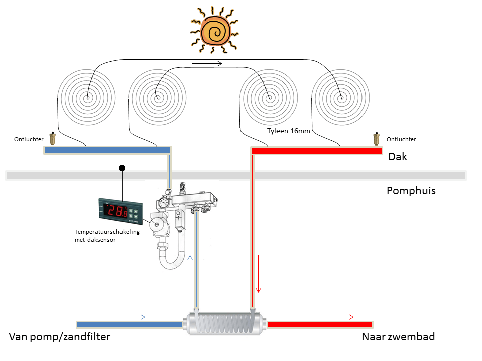 Zwembad Marcel Claassen