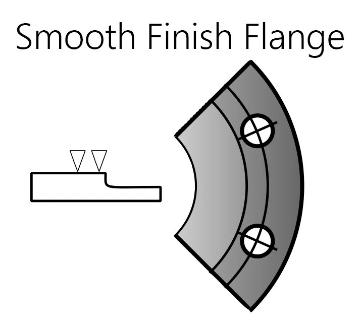 Smooth Finish Flange Manufacturer, Supplier Comprehensive Guide