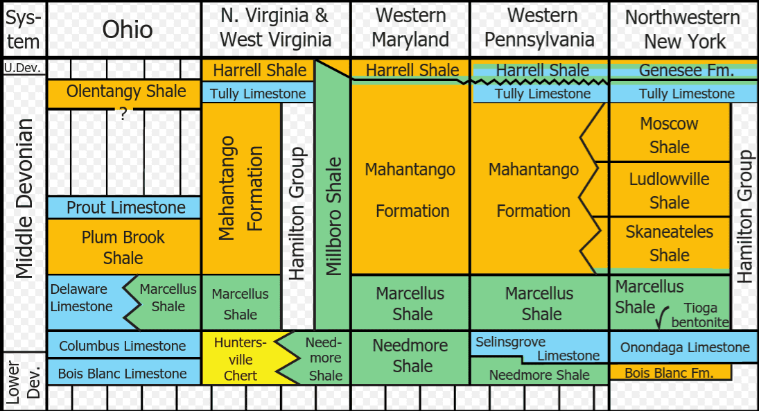Chesapeake Sells 882K Acres & 5,600 Conventional Wells in WV, KY