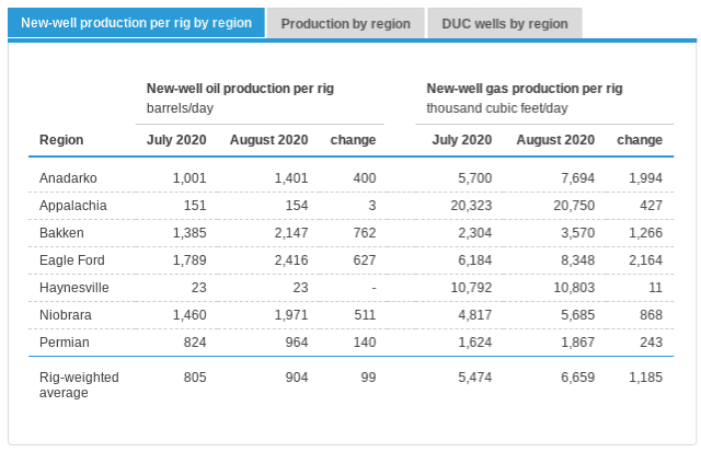 U.S. Energy Information November 2022 Administration