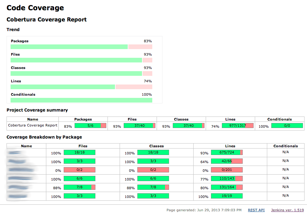 Common Test Cobertura Coverage report for Jenkins using covertool