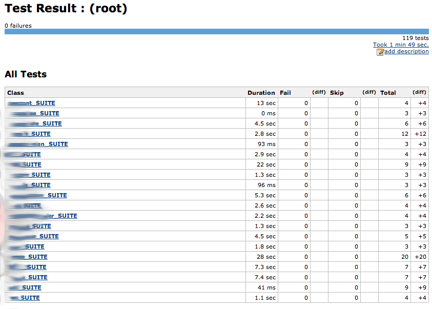 Common Test Generating JUnit style xml reports for Jenkins