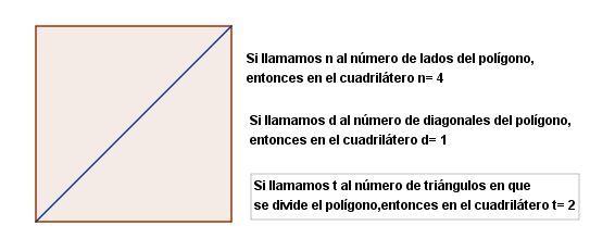 ¿Cómo saber cuánto suman los ángulos interiores de un
