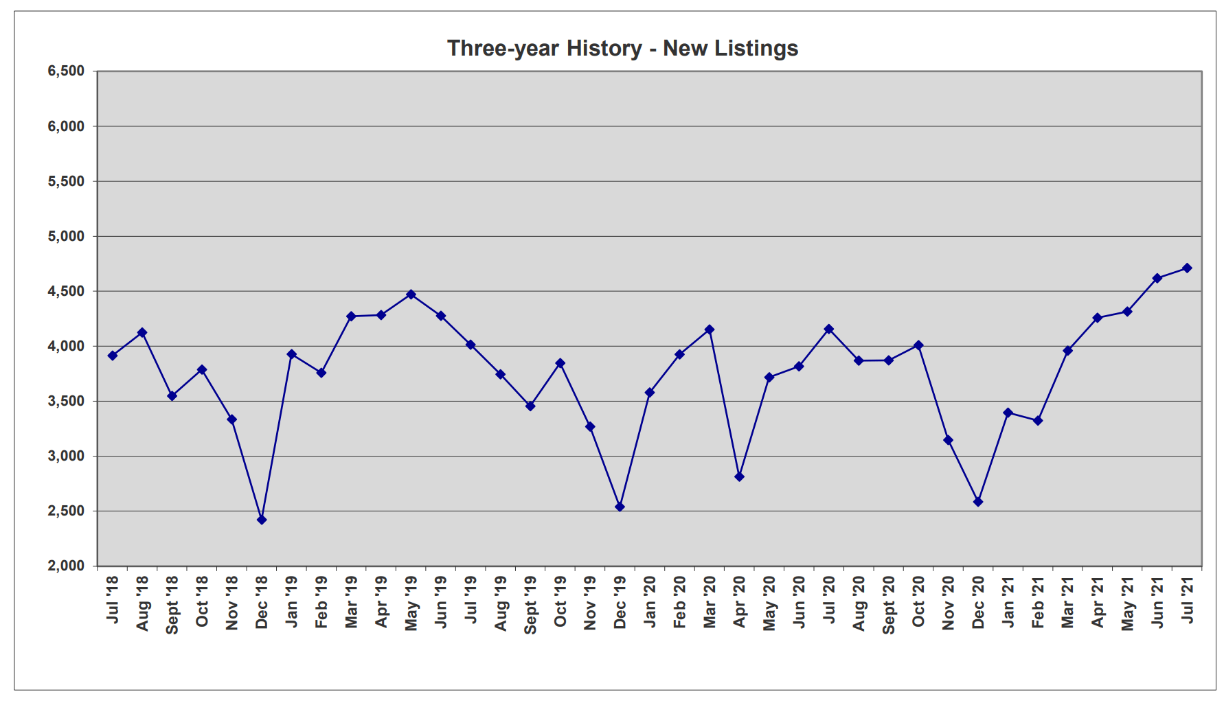 Fall Cooling in the Central Florida Real Estate Market? • Marcia Socas