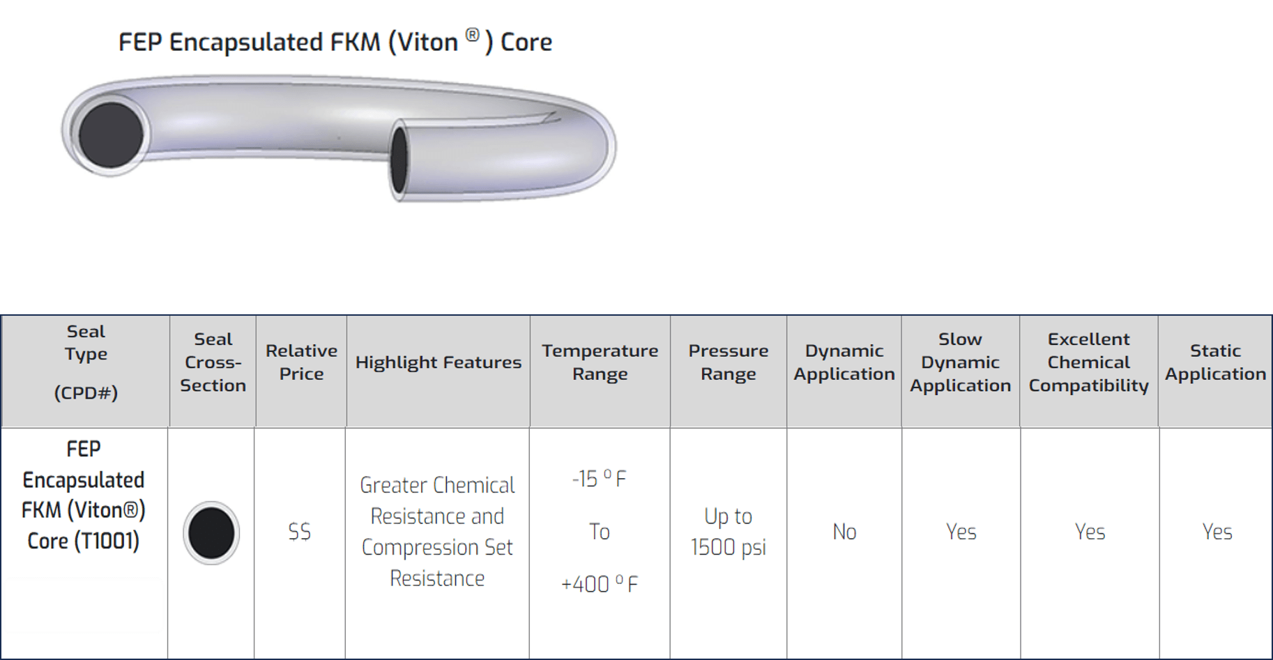 ORing Marco Industries