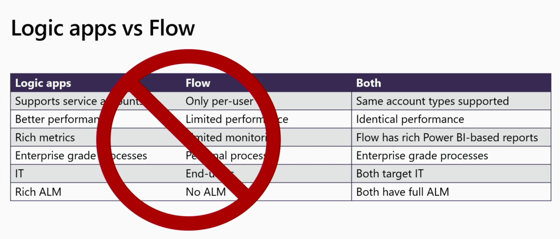 Missconceptions on Flow vs Logic Apps