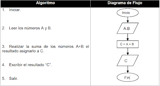 C76 Algoritmos