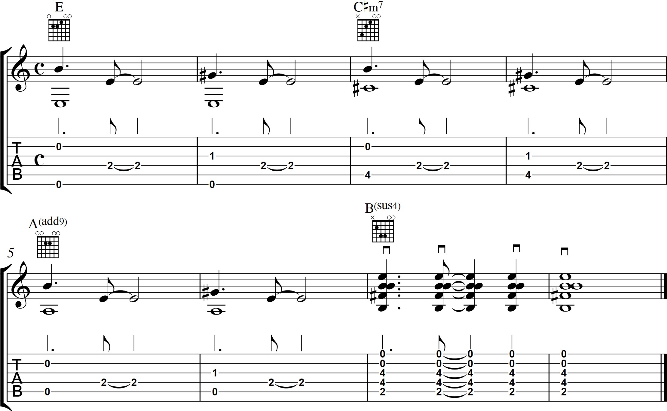 Tailor Swift Blank Space Easy Strumming Marco Cirillo London Guitar