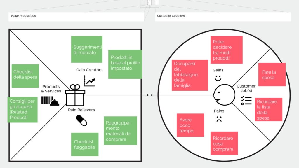 Che Cos'è Un Modello di Business Marco Degrazi