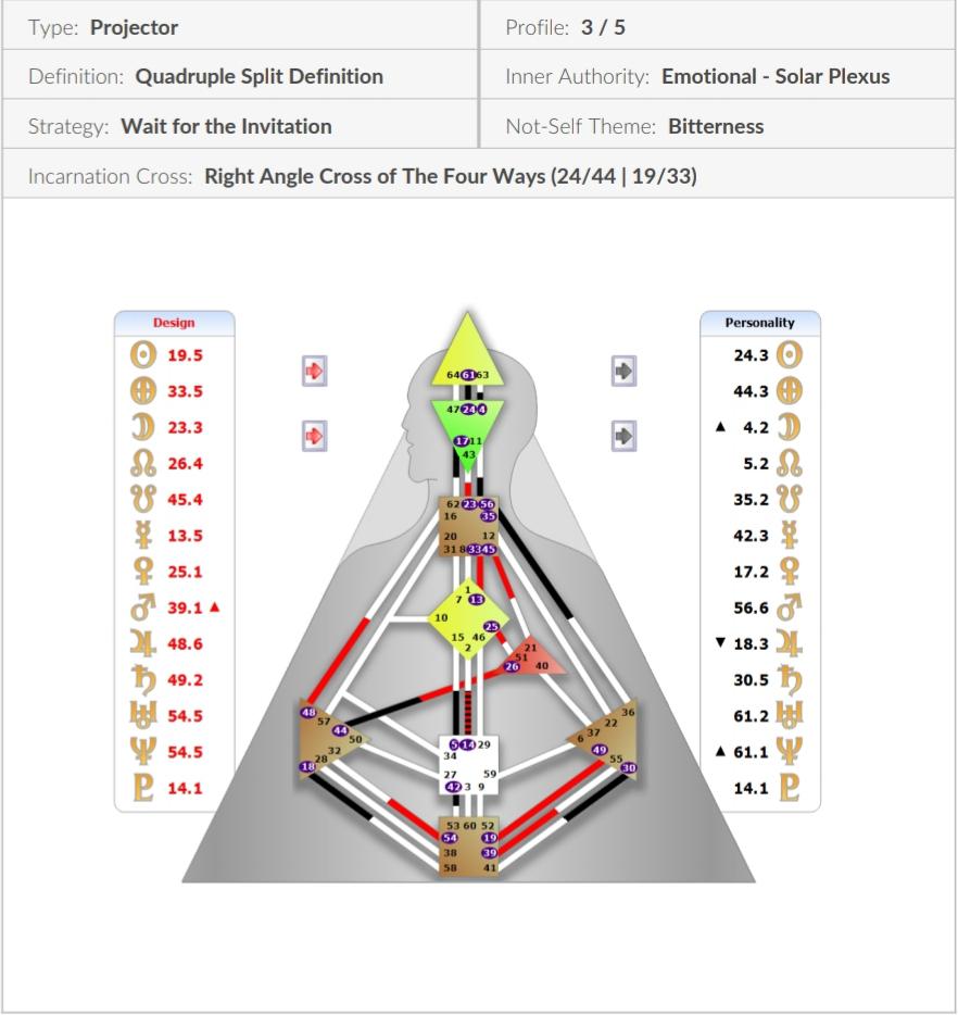 Human Design chart Marco Jonker Training & Coaching