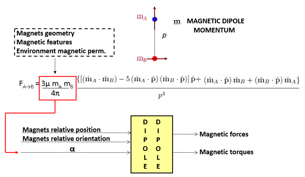 Force Calculation of WCE Digital Actions in the Physical World
