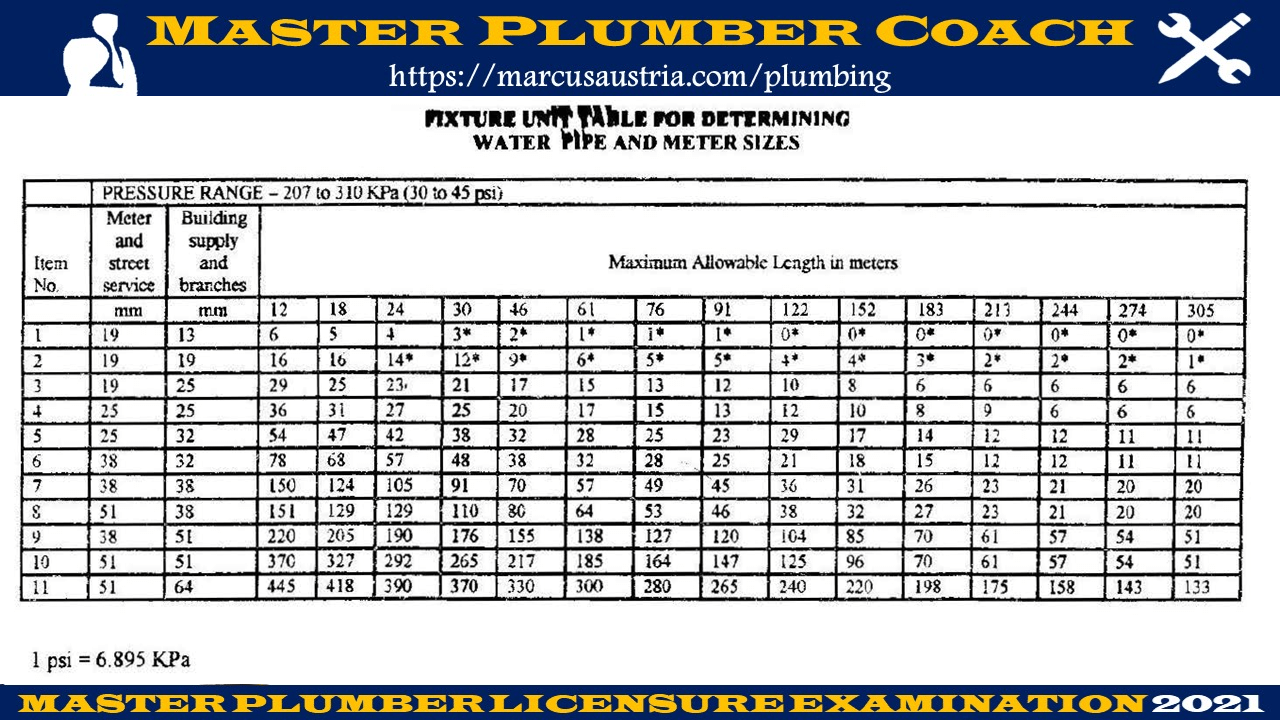 SPDI Hot & Cold Water Sizing EASY ENGINEERING