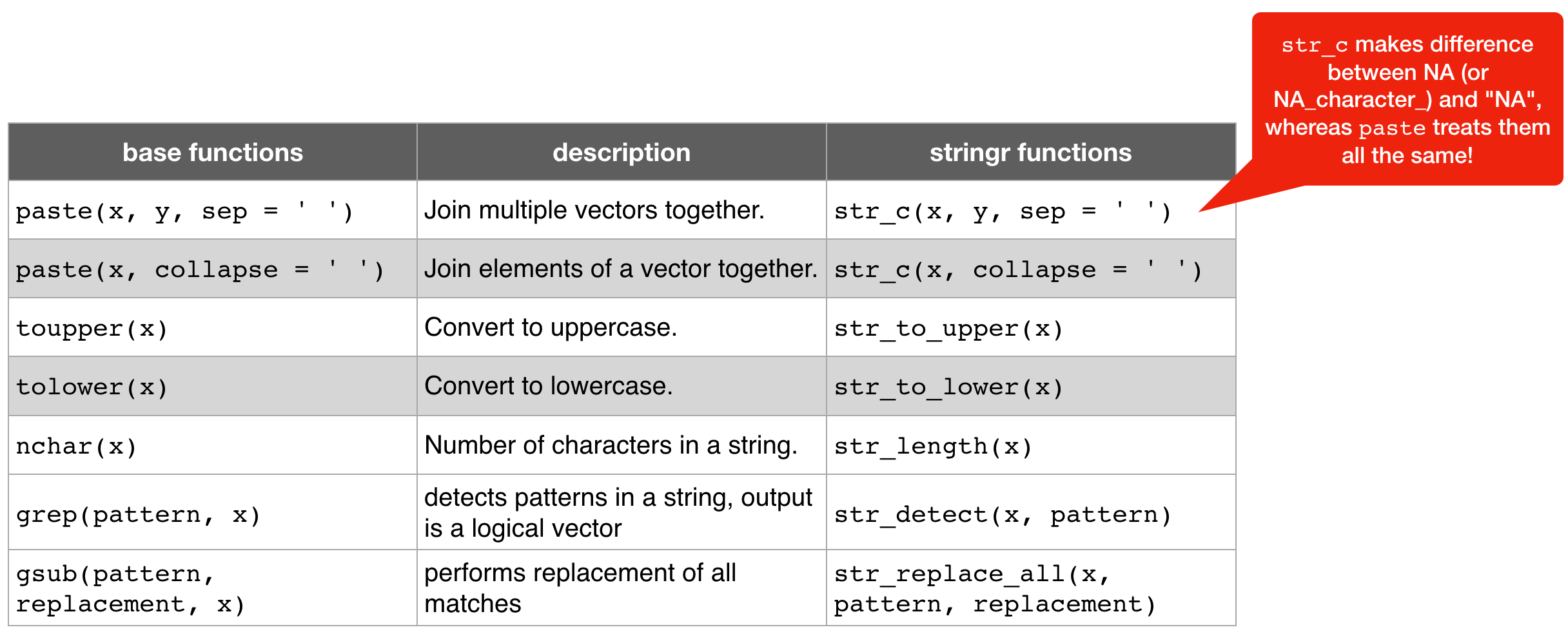 Data Analysis with R