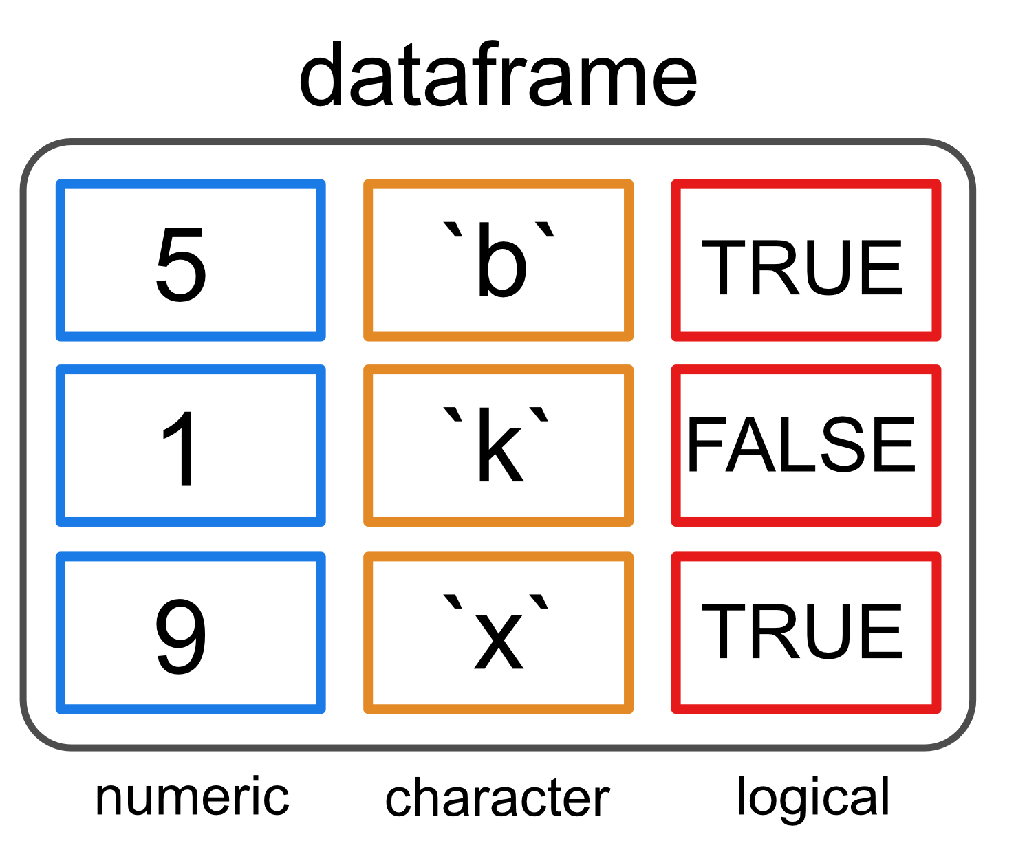 Data Analysis with R