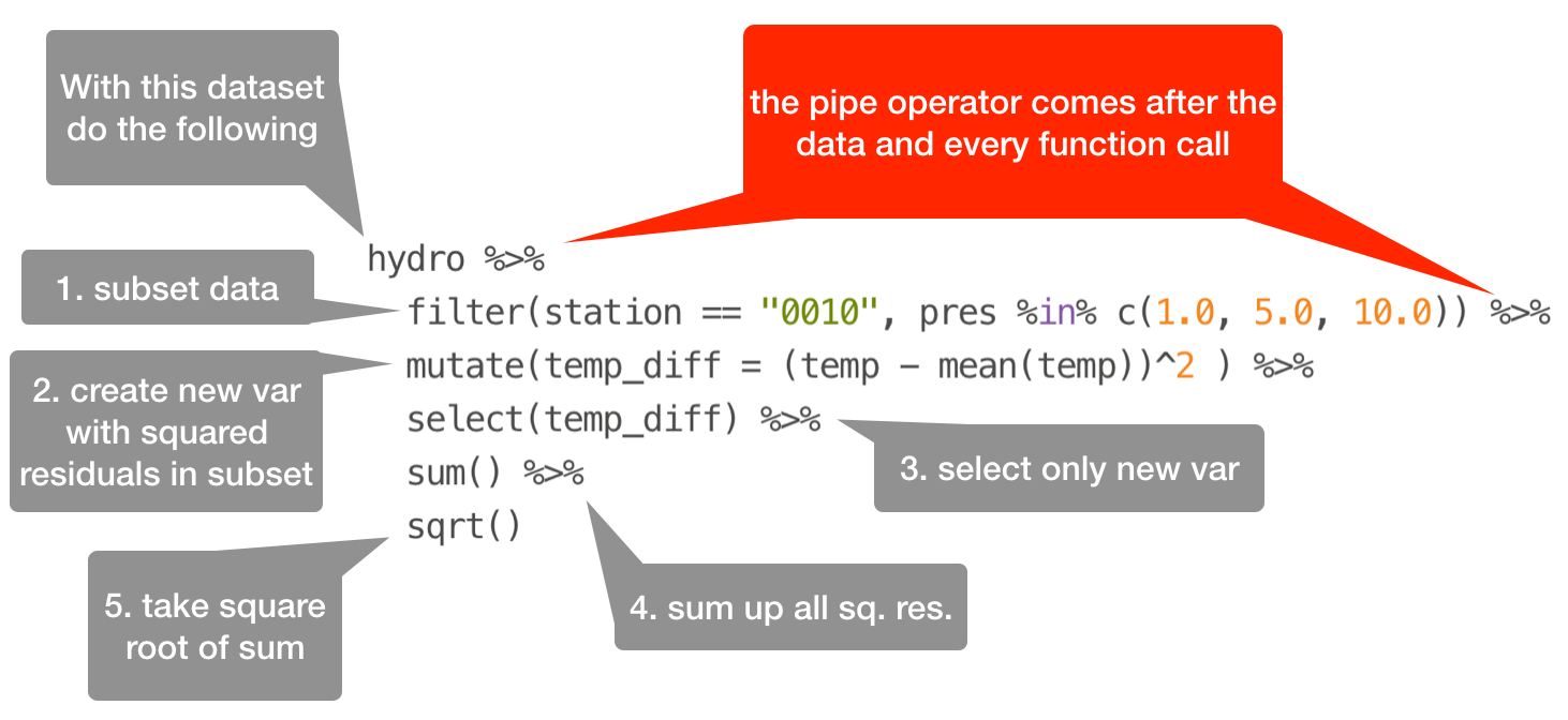 Data Analysis with R