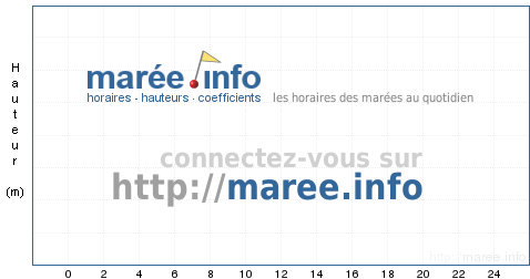Calendrier Des Grandes Marées 2023 Maree.info - Marées Granville / France - Horaire, Hauteur, Coefficient De Marée