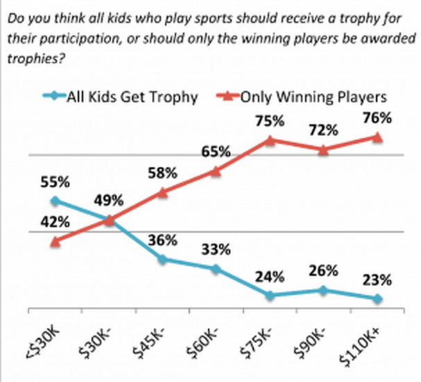 Should Only Winners Get Trophies? Marginal REVOLUTION