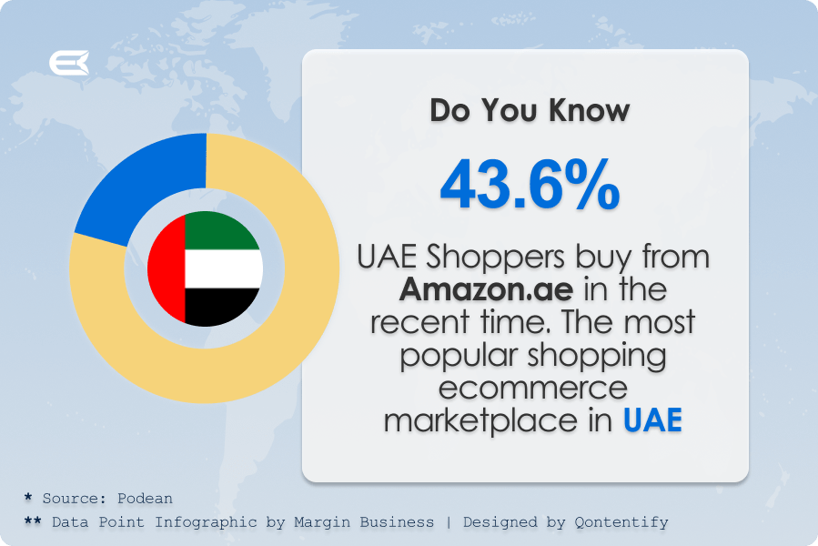 The Ultimate Guide How to Sell on Amazon UAE in 2023