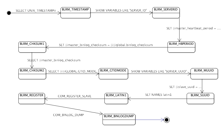 MaxScale from proxy to MySQL replication relay MariaDB