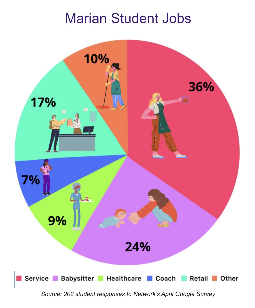 On the Clock Fulltime students learn on the job after school ends