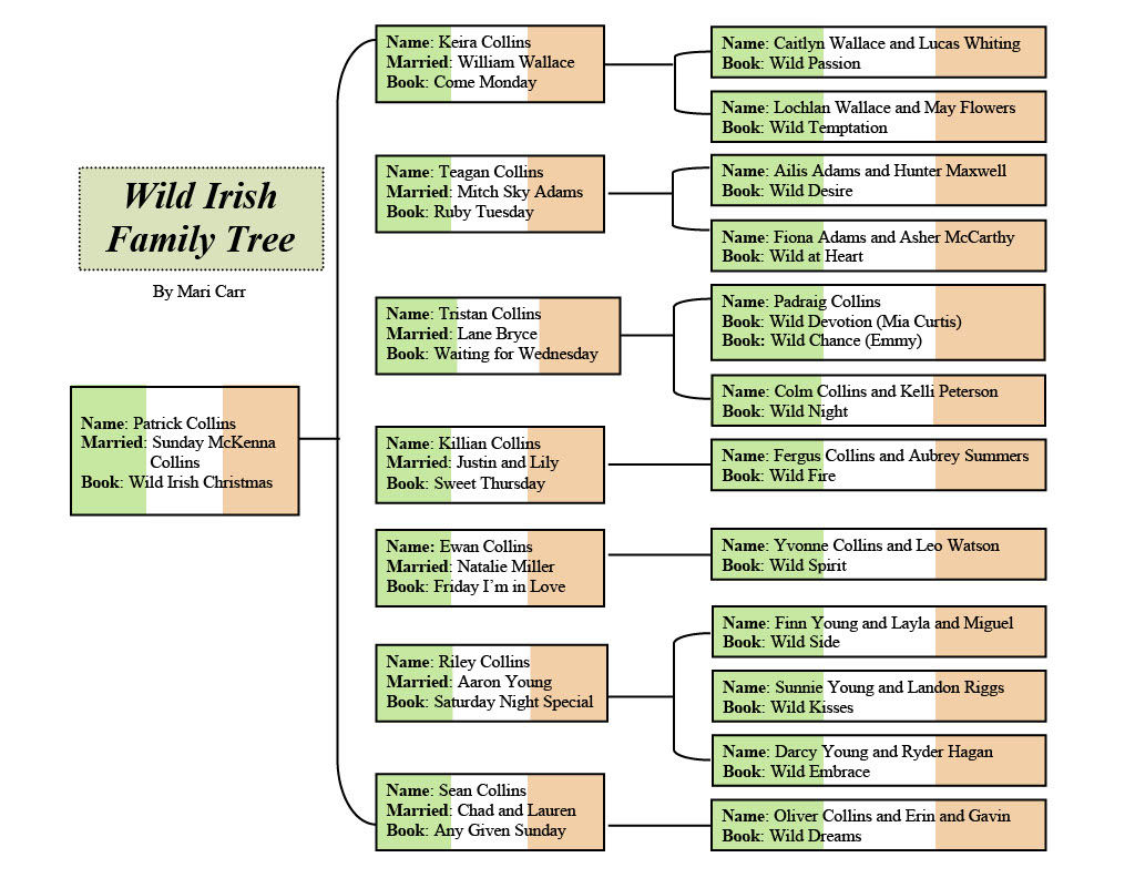 Wild Irish Family Tree Mari Carr