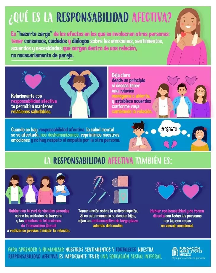 Â¿QuÃ© es la responsabilidad afectiva? Marie Stopes MÃ©xico