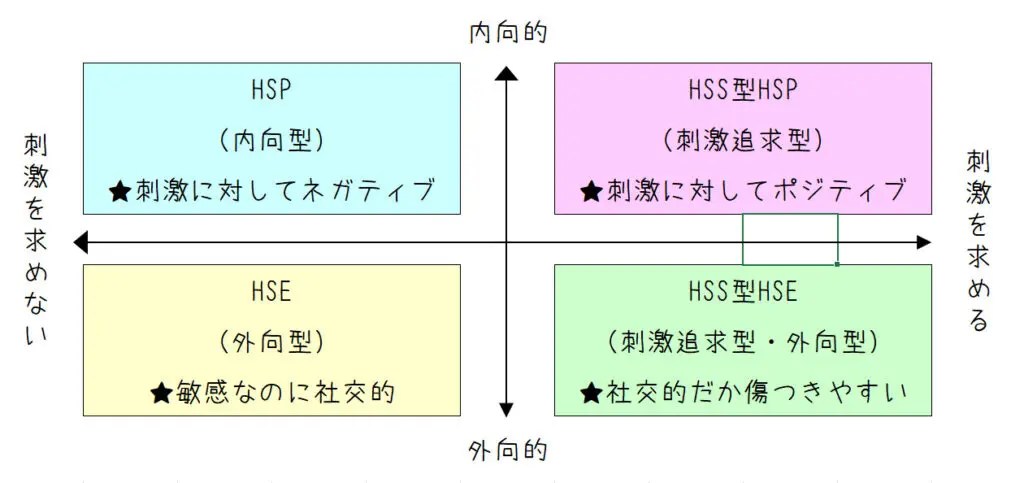 38歳で自分がHSS型HSPだと気づいた話｜たき日記～繊細系MRが営業に役立つ情報を発信～