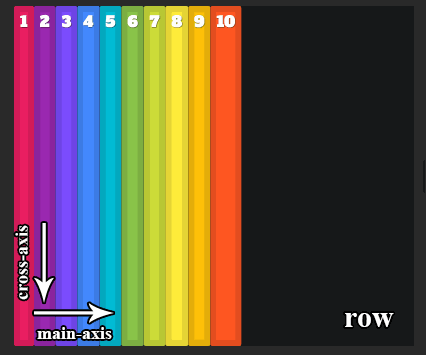 Flexbox Visual Guide Tutorial - Learn the basics of CSS Flexbox Module
