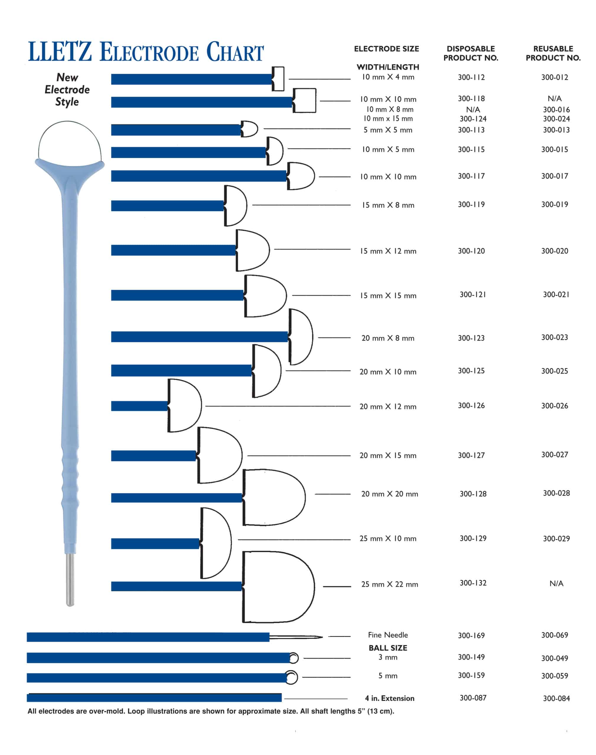 Eeg Electrode Size Chart