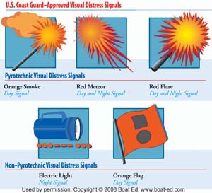 Marine Board Seeks Public Comment On Visual Distress Signals | Boat Oregon