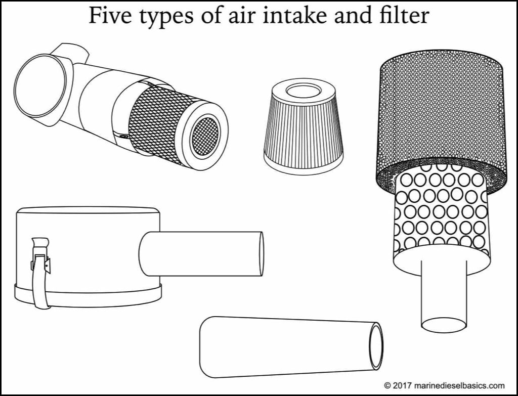 5 Types Of Diesel Engine Air Intakes - Marine Diesel Basics