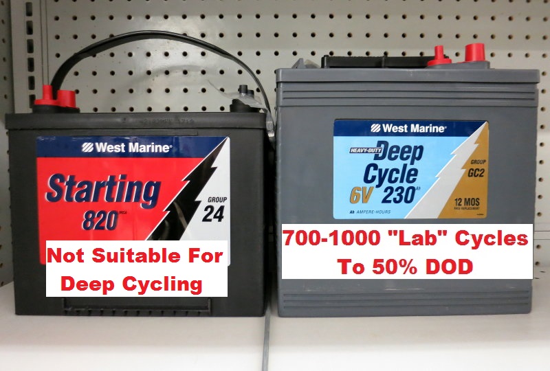 What is a Deep Cycle Battery? - Marine How To