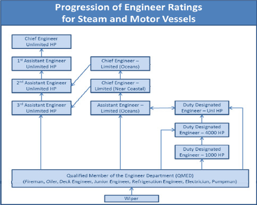 Engineering Department MidAtlantic Maritime Academy