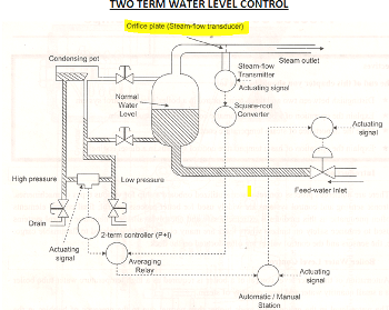 Boiler Water Level Control Ensure The Reliable Performance Of Your