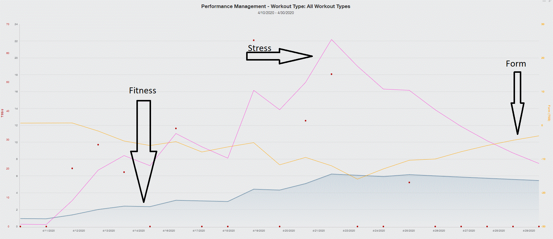 Training Peaks Mariners Track and Cross Country