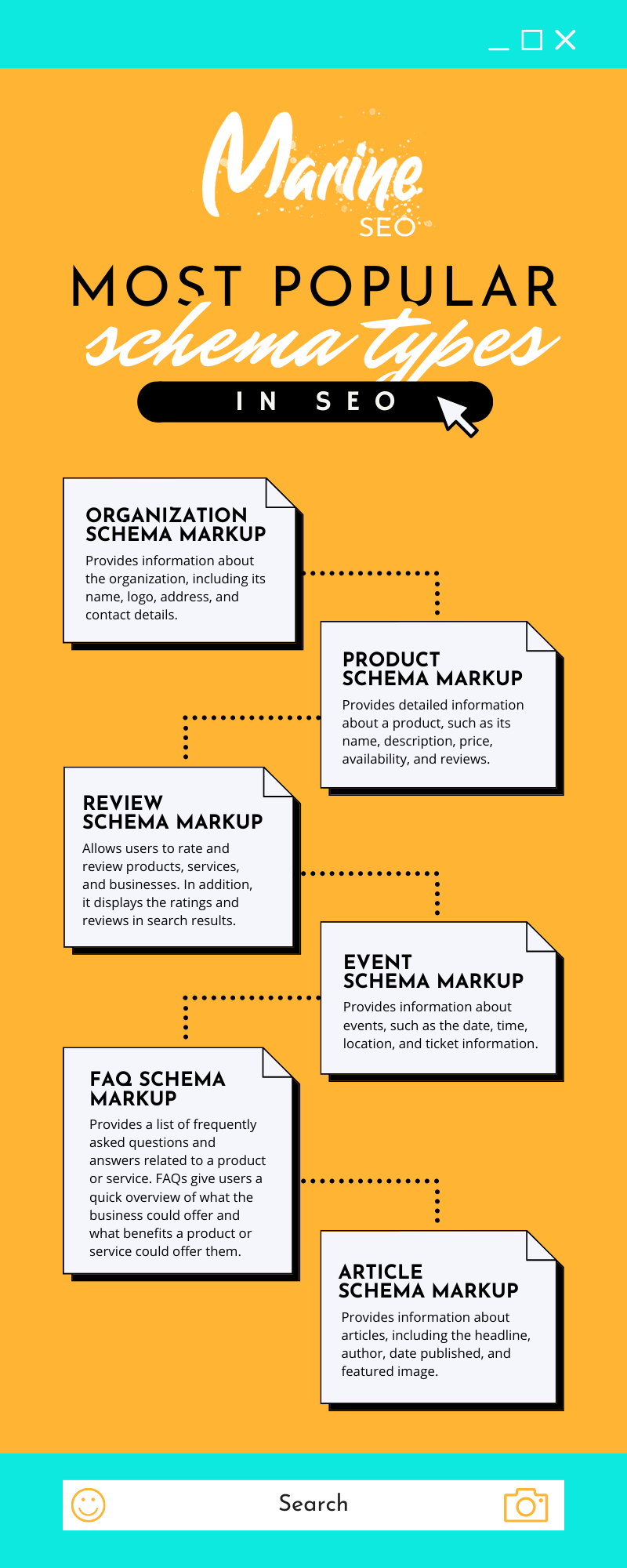 Different Schema Types | Learn More Here | Marine SEO