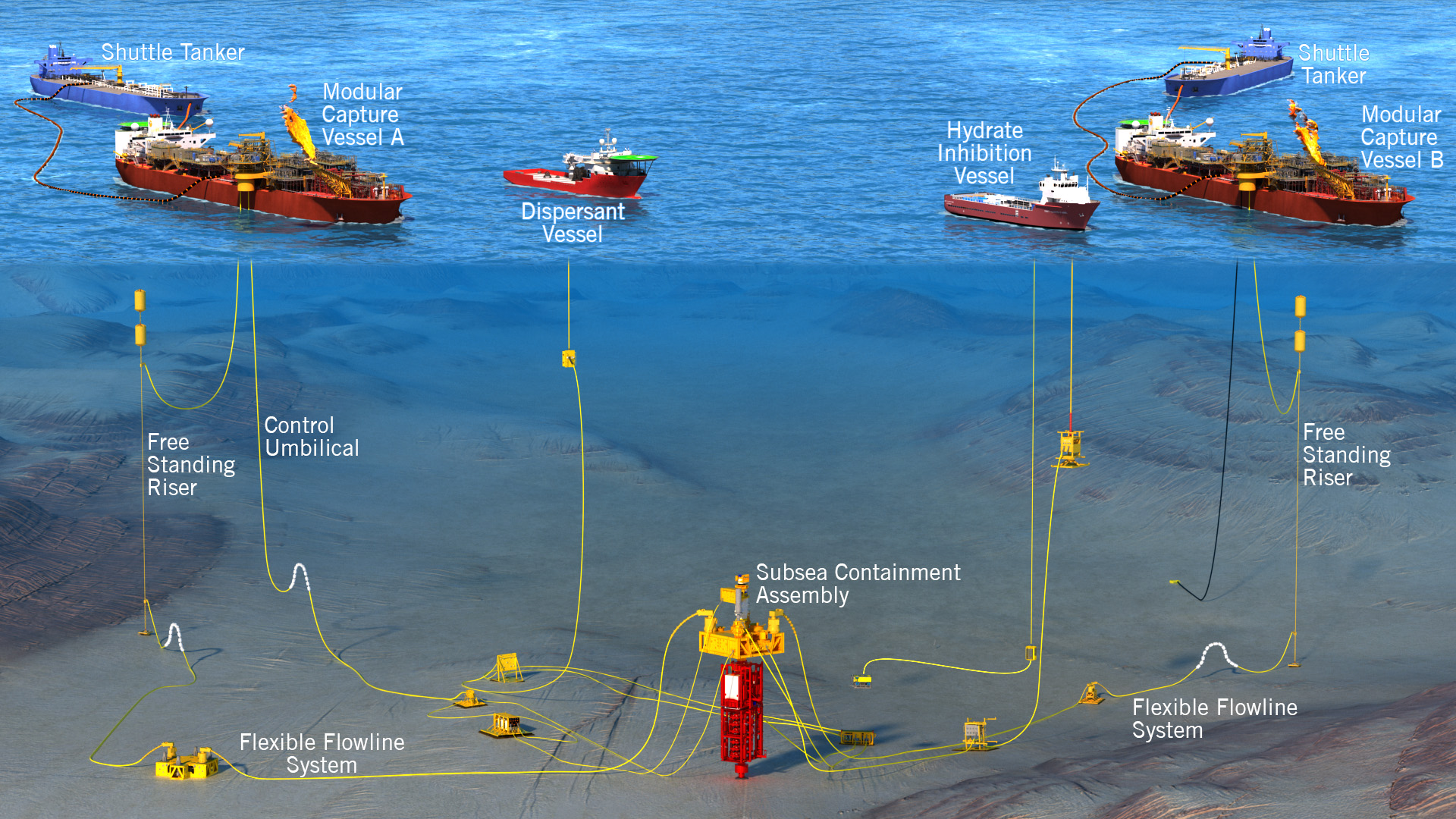 MWCC Containment System Source Control Sequence Marine Well Containment