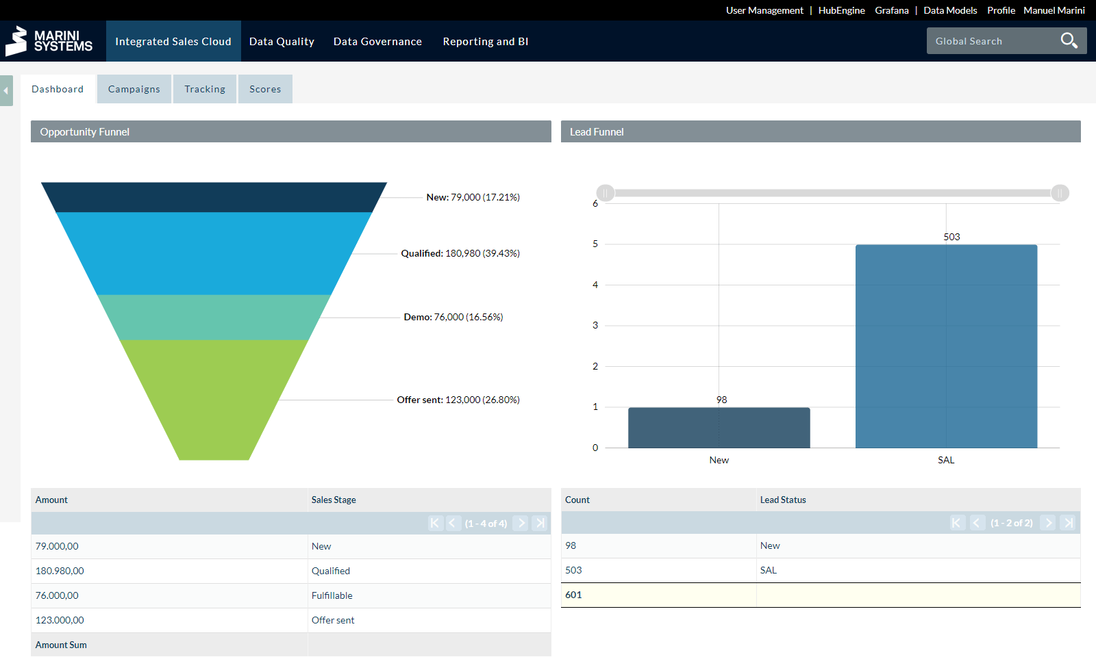 Automate your sales processes with the Marini Integrated Sales Cloud